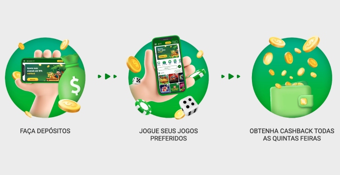 Brazino777 Casino Promoção Cashback